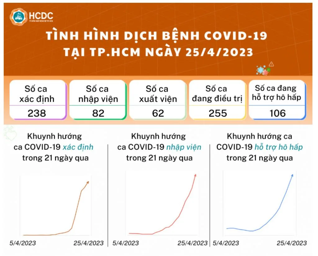 diễn biến mới nhất COVID 19 nước ta