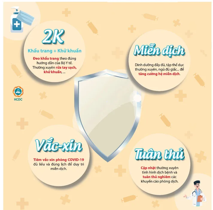 hướng dẫn phòng ngừa covid 19