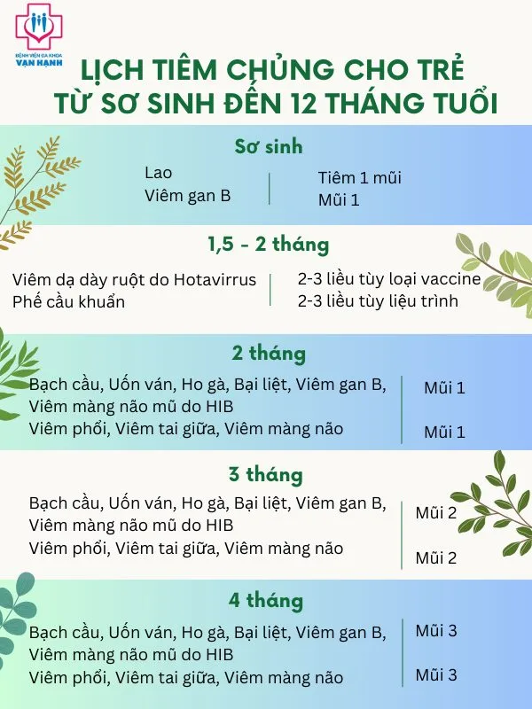 LỊCH TIÊM CHỦNG CHO TRẺ TỪ SƠ SINH ĐẾN 12 tháng tuổi