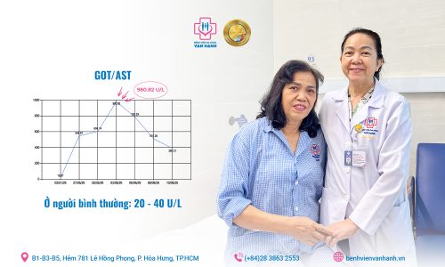 260612 260610_Tự &yacute; bỏ điều trị g&acirc;y b&ugrave;ng ph&aacute;t vi&ecirc;m gan cấp _ Bs Yến _ Cover Zalo va Website_1600x900