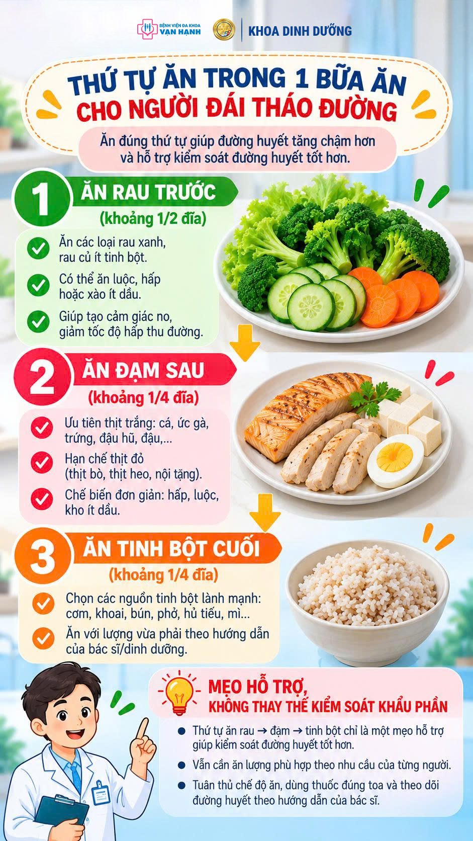 Thứ tự ăn trong 1 bữa ăn cho người đái tháo đường
